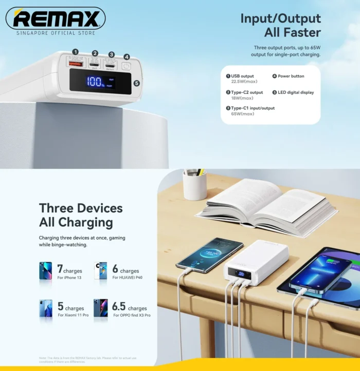 Remax RPP-310 Dinba Series 65W PD+QC Fast Charging Power Bank Price In Bangladesh - Image 6